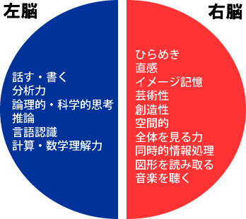 f:id:aitabata:20160427000045p:plain