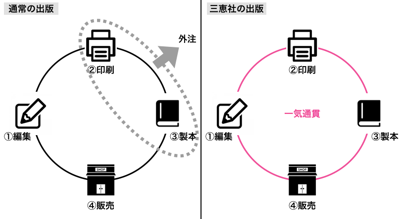 f:id:aitabata:20181014152615p:plain